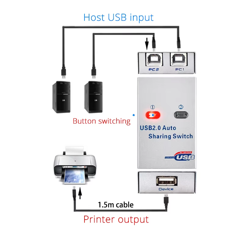 2 Ports USB KVM Switch Splitte - مراجعة Home Office Kvm Switch وسعره
