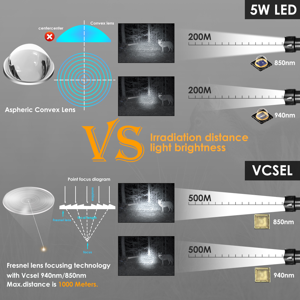UniqueFire 2002D Fresnel Lens  - مراجعة Zoom Lighting Kit وسعره