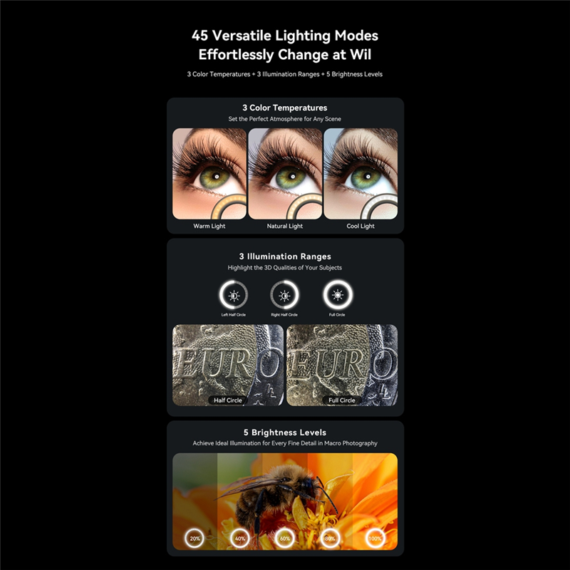 AA60-10-20X Zoom Macro Lens Wi - مراجعة Zoom Lighting Kit وسعره