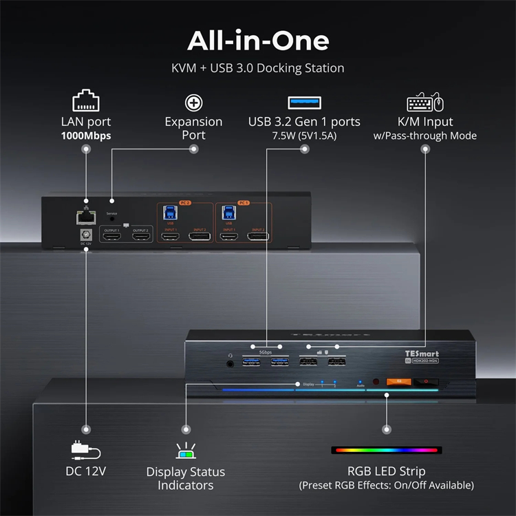TESmart KVM Switch 8K 2x2 Dual - مراجعة Home Office Kvm Switch وسعره