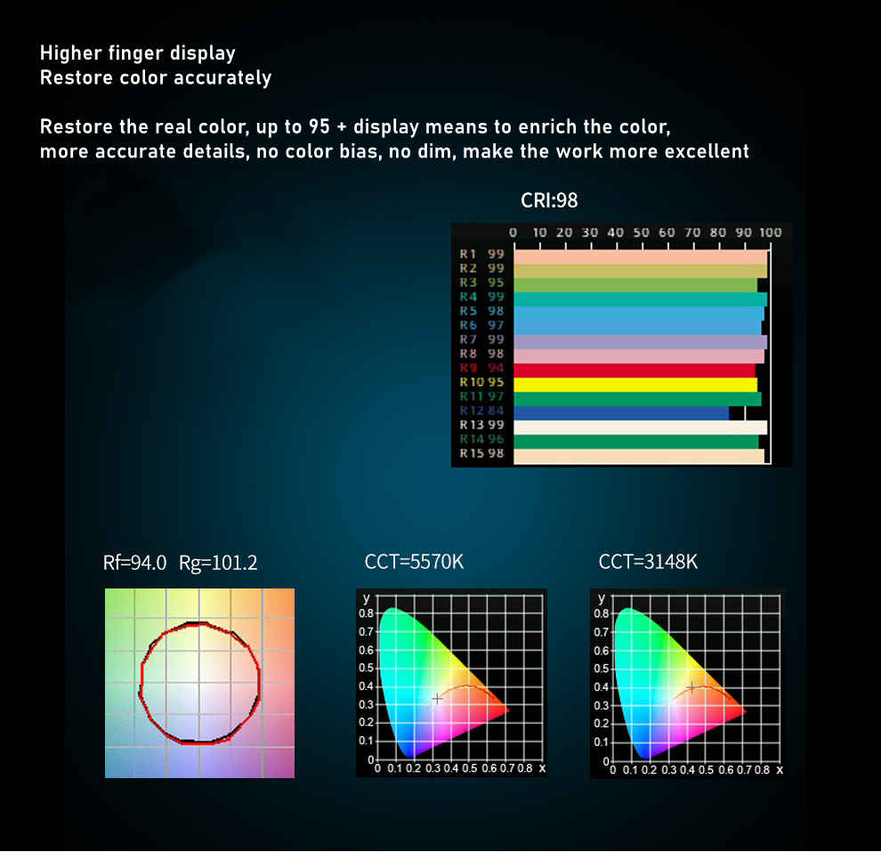 Photography Lighting Kit RA96  - مراجعة Zoom Lighting Kit وسعره